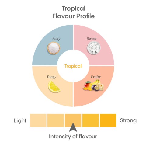 Tropical Flavour Profile