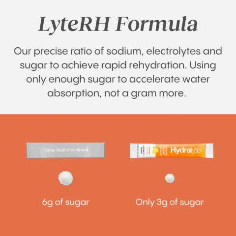 LysteRH Formula