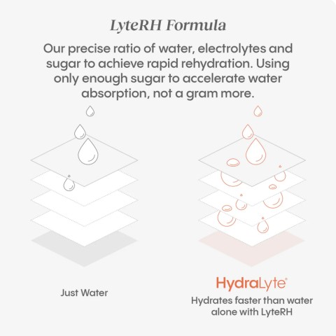 LyteRH Formula