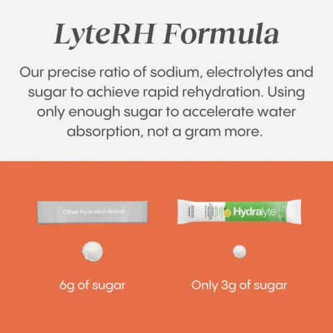 LyteRH Formula