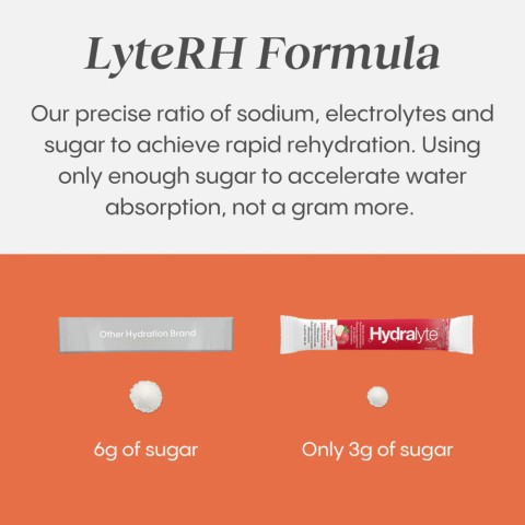 LysteRH Formula