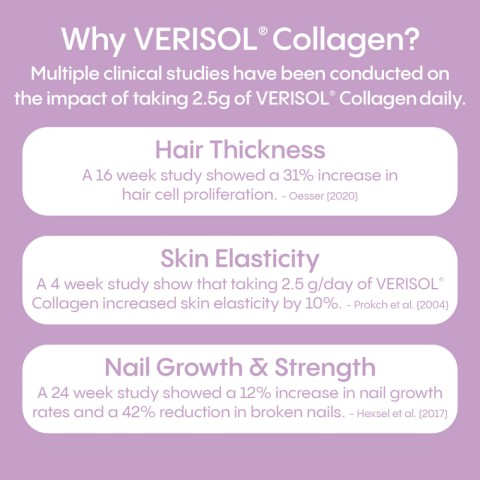 Why Verisol Collagen?