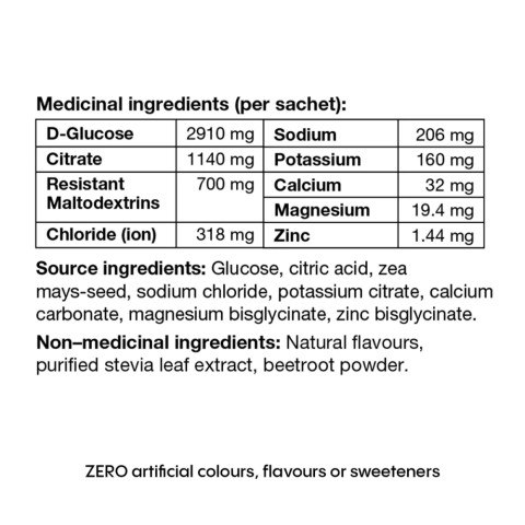 Nutritional Facts