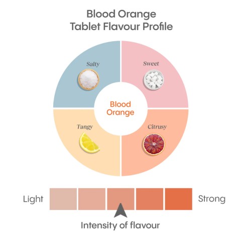 Blood Orange Flavour Profile