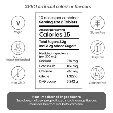 Hydralyte nutritional facts